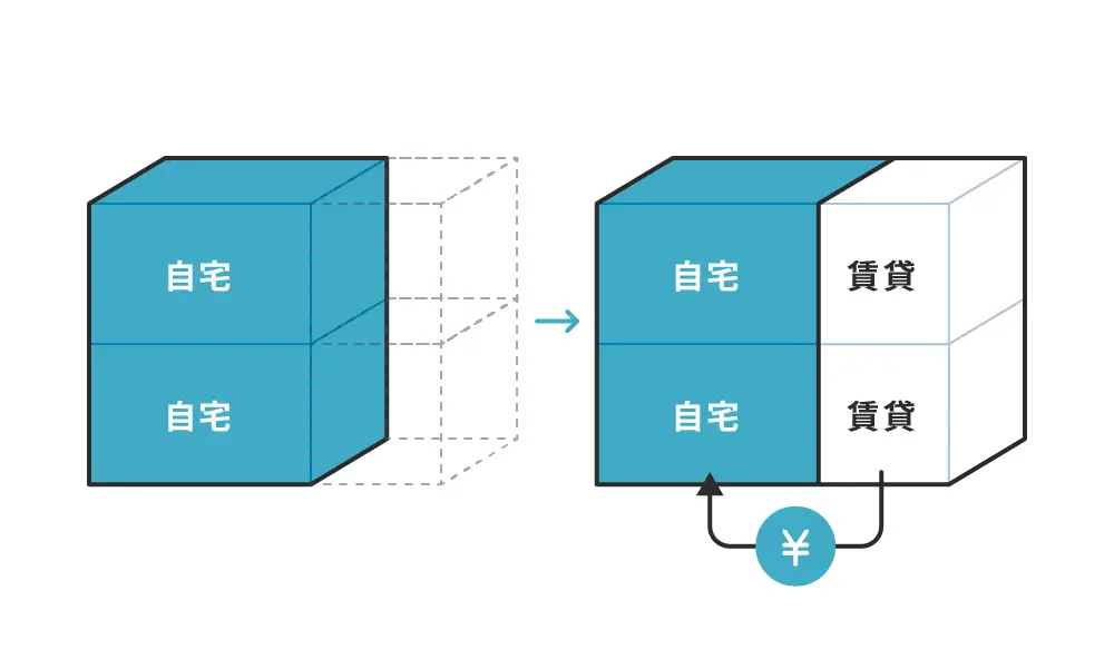 「はたらくおうち」は賃貸併用住宅の購入・運営を総合サポートするサービスです。