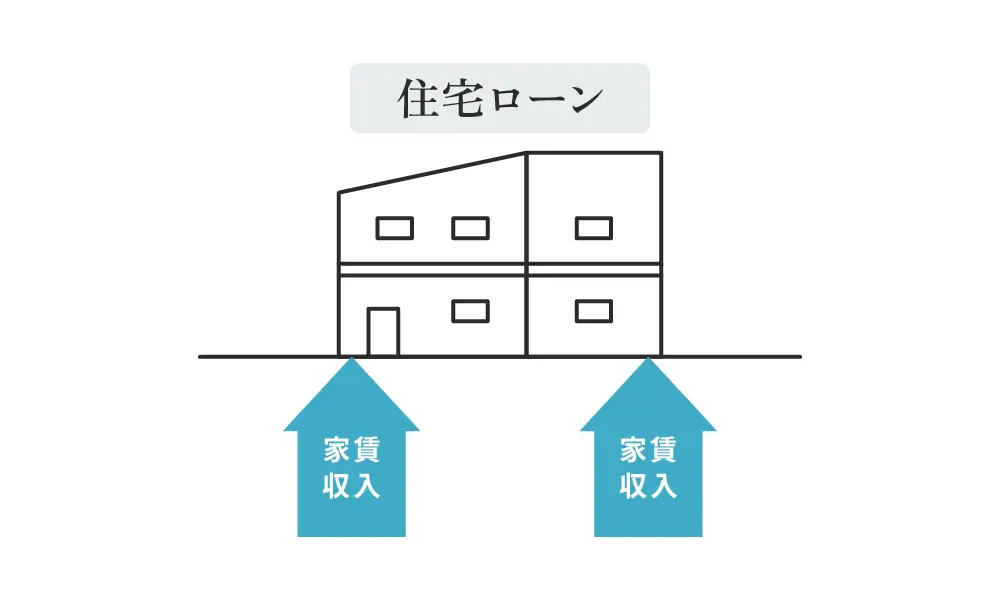 住宅ローン負担を大きく減らし、経済的に豊かな未来の実現をめざします。