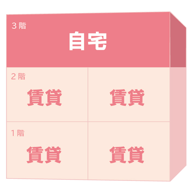 30坪 賃貸併用住宅 間取り マンション