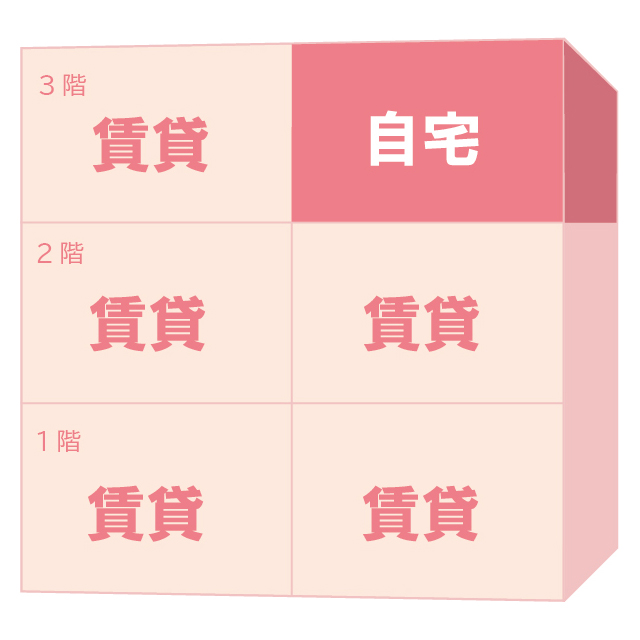 30坪 賃貸併用住宅 間取り マンション２